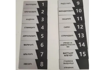 Brojevi za vrata stana