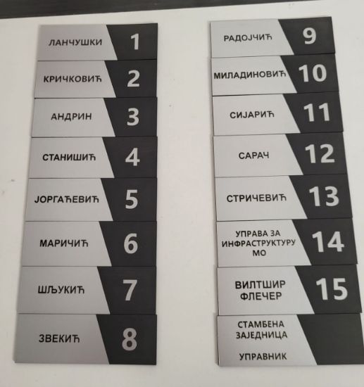 Brojevi za vrata stana